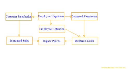 workplace kindness map