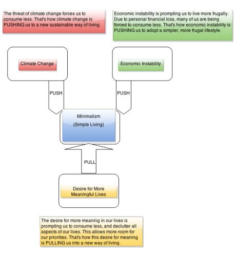 The Perfect Storm by Carol Preibis