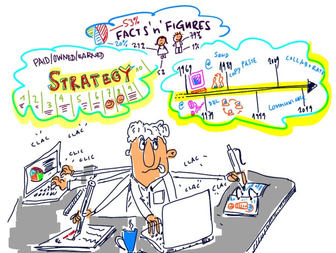 How to become a SocialMedia Manager by Urs Steiner via CC BY 2.0