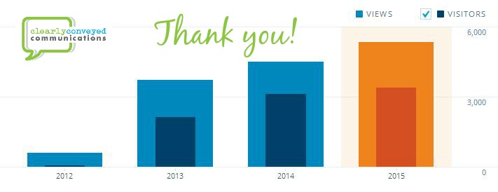 Our visitors and views climbed for the 4th straight year!